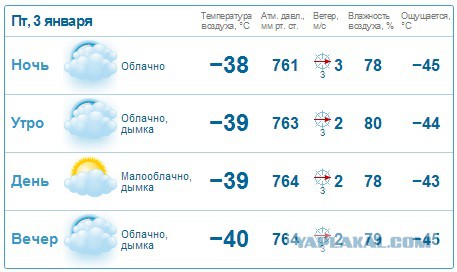 Это в Ноябрьске так холодно!