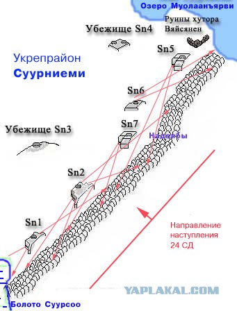 Легендарная линия Маннергейма