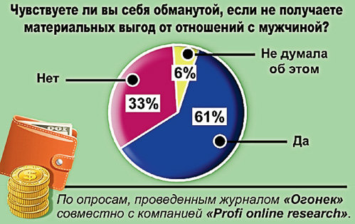 Суровая цифра статистики