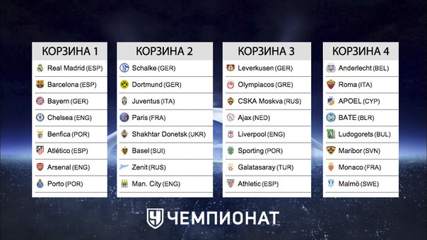 Champions League Сезон 2014/2015