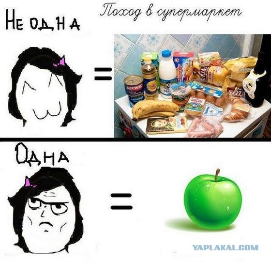 Покупки в супермаркете.
