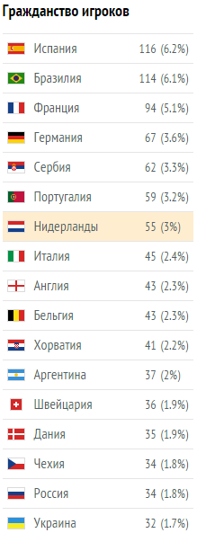 Champions League Сезон 2015/2016