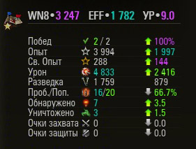 Wargaming 32