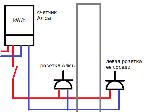 как сделать левый свет