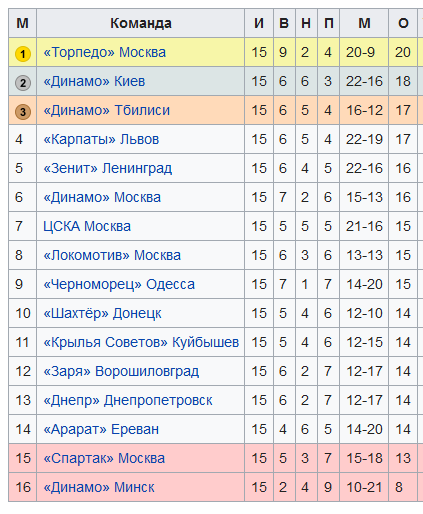 Футбол. Чемпионат России 2017-2018 часть 5