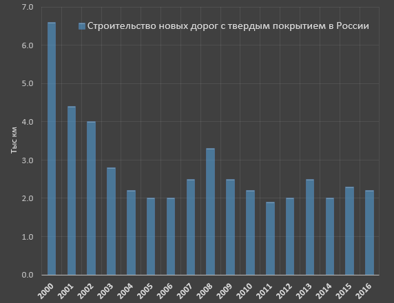 Государство за 2 года собрало с дальнобойщиков 36 млрд рублей
