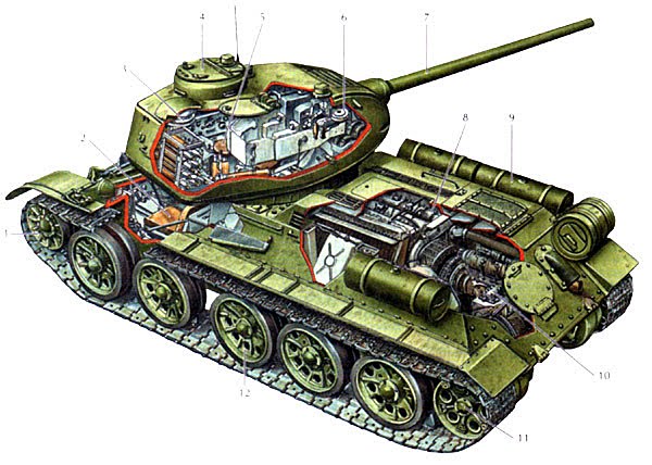 Танк Т-34 85: рассказы об оружии