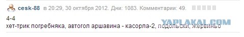 Футбол Мира