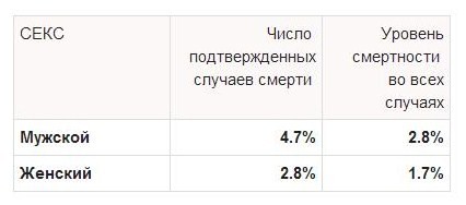 Пандемия . Коронавирус.  Россия. Последняя информация. Часть - 10.