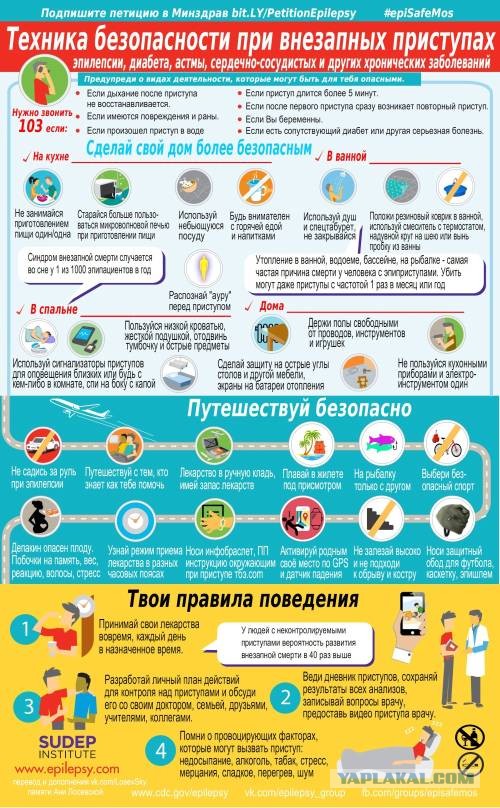 Список памяти. Медработники России, погибшие от covid-19