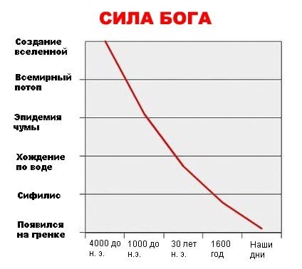 Алло, Аллочка, тут полная бесовщина и деградация!