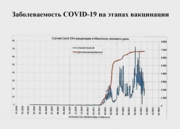 Академик РАН Зверев заявил об огромном числе тяжелых осложнений после ковид-вакцинации