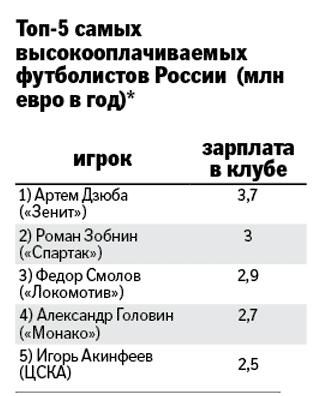= 3/4 миллиардеров России связывали свою жизнь с заграницей