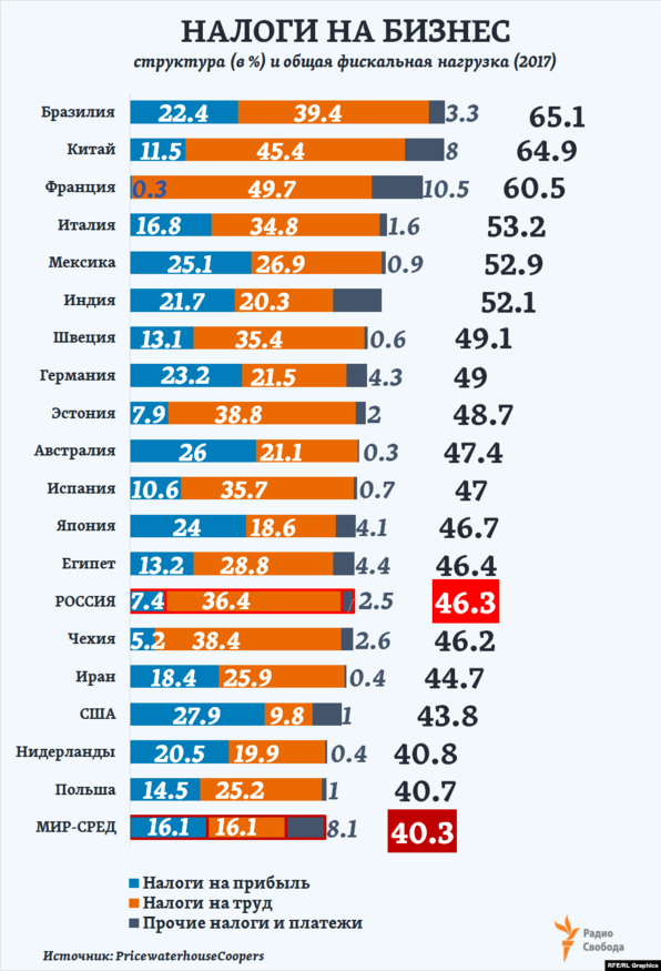 «Ростсельмаш»: выпускать машины в России на 30% дороже, чем в Китае