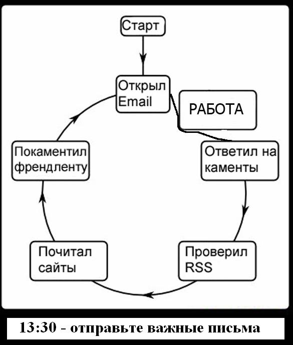 Всему свое время!