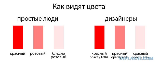 Цвет как он есть с разной точки зрения