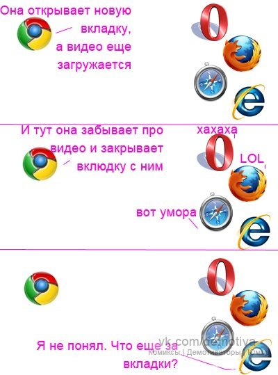 Разговор браузеров