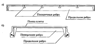 Причины обрушения казармы в Омске