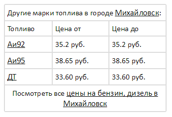 Почем бензин для народа?