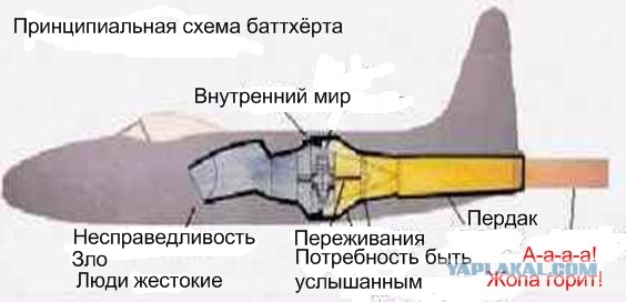 Сказка наоборот. Сборка автомобилей, поставляемых по ленд-лизу, на Горьковском автомобильном заводе им. Молотова