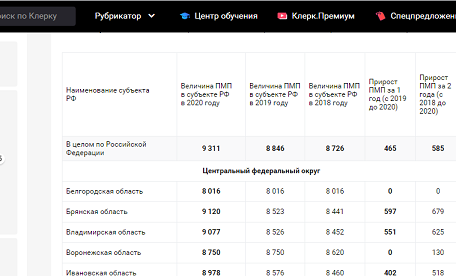 Путин вспомнил о временах СССР, говоря о нехватке денег у россиян на продукты