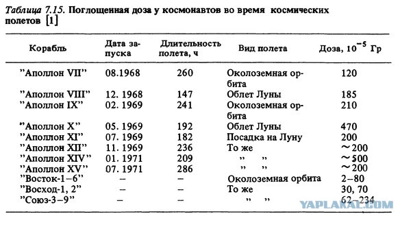 Про скафандры и Голливуд