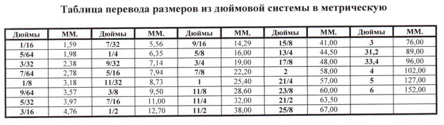 Американские ключи