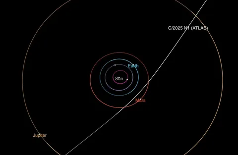 Просто мысли о комете ATLAS