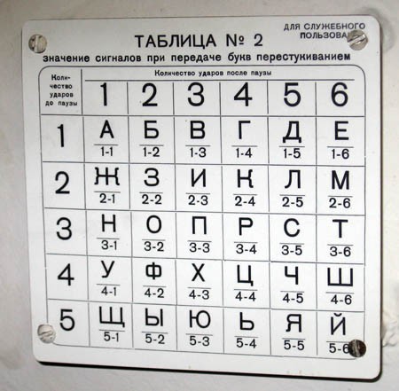 Конкурс Короткого Креатива №32 «Гениальный Конструктор/Как тесен Мир»