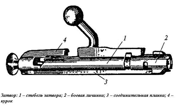 Устройство винтовки мосина подробная схема