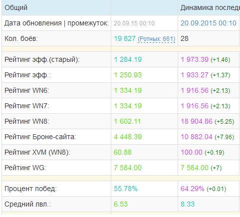 Wargaming 27
