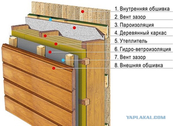Бюджетный дачный домик из бытовки своими руками