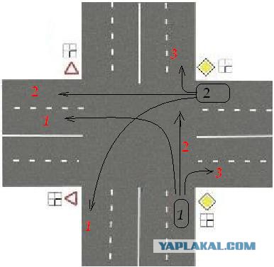 Кто должен уступить дорогу и почему?