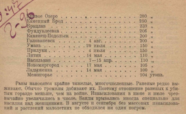 Белого террора не было!