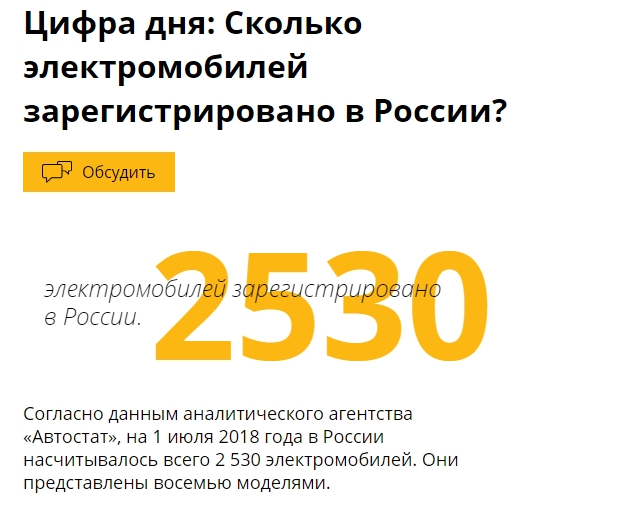 Илон Маск анонсировал появление в Украине зарядных станций Tesla.