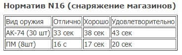 Зачем на патронах делают продольные вмятины?