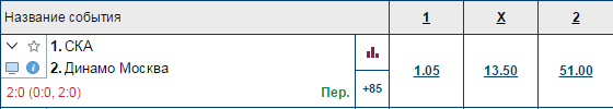 Хоккей сезон 16-17 часть 2.(КХЛ,НХЛ,сборная России,женский)
