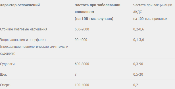 Корь и гепатит в Украине: власти заявляют, что эпидемии нет