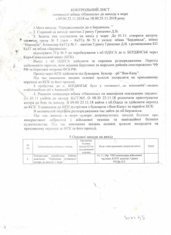 Три корабля ВМС Украины пересекли российскую границу