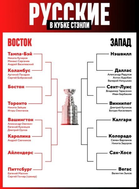 Хоккей Сезон 2018 - 2019 часть 7
