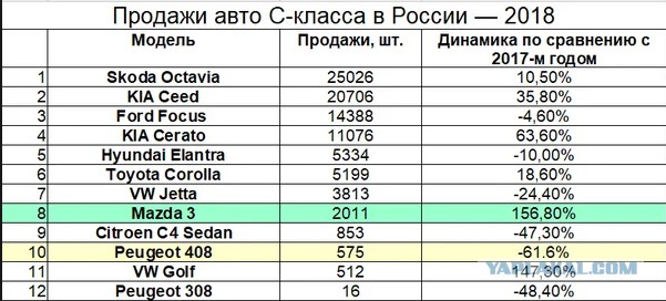 Завод «Форд» во Всеволжске официально прекратил работу