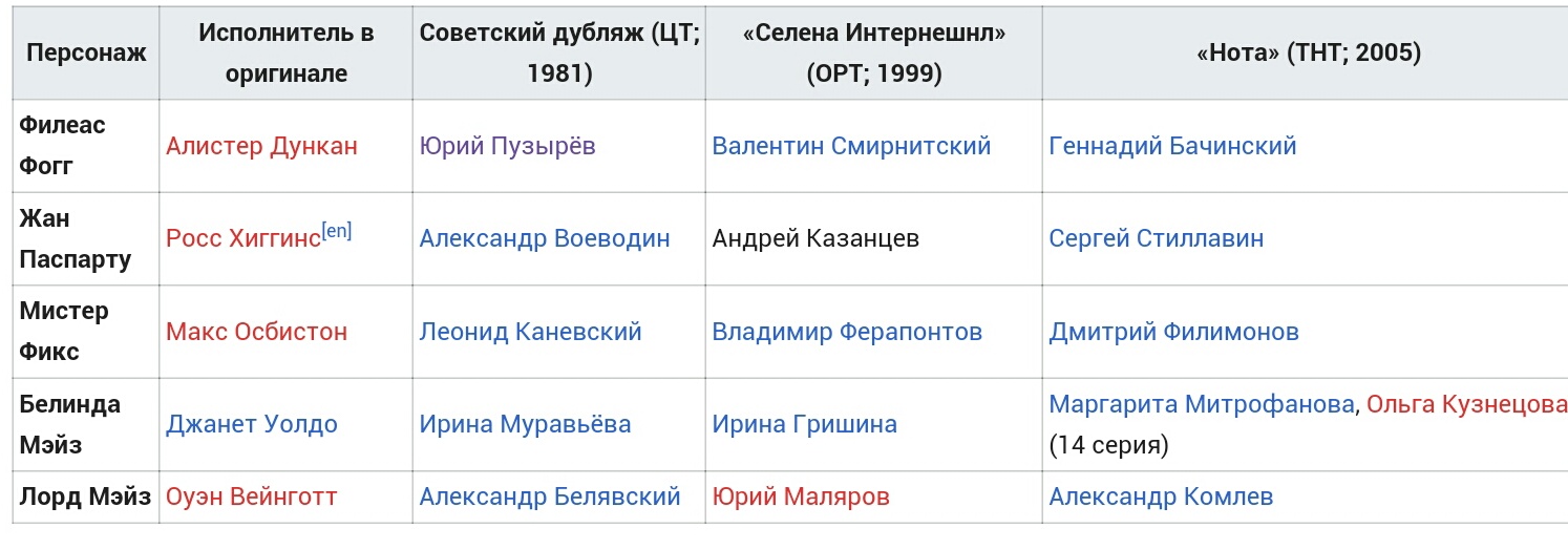 Кто такой мистер фикс. Смотреть фото Кто такой мистер фикс. Смотреть картинку Кто такой мистер фикс. Картинка про Кто такой мистер фикс. Фото Кто такой мистер фикс
