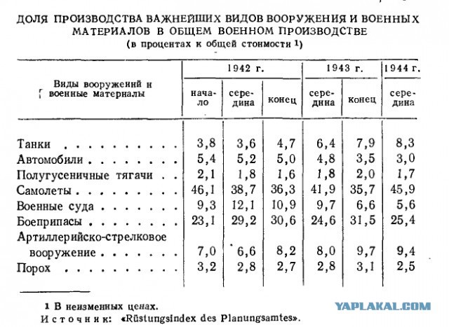 Древний Род и Королевские BBC: как русский князь спас Англию от стратосферных бомбардировщиков.