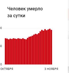 Нерабочие дни в Москве продлеваться не будут, заявил Собянин