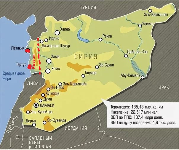 Россия выводит свои войска из Сирии