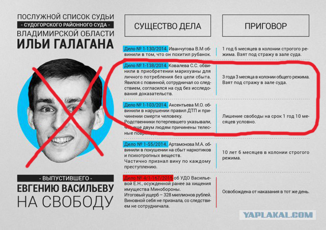 Про судью. Опять Васильева.