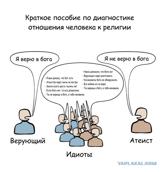 66% православных россиян сомневаются в существовании Бога