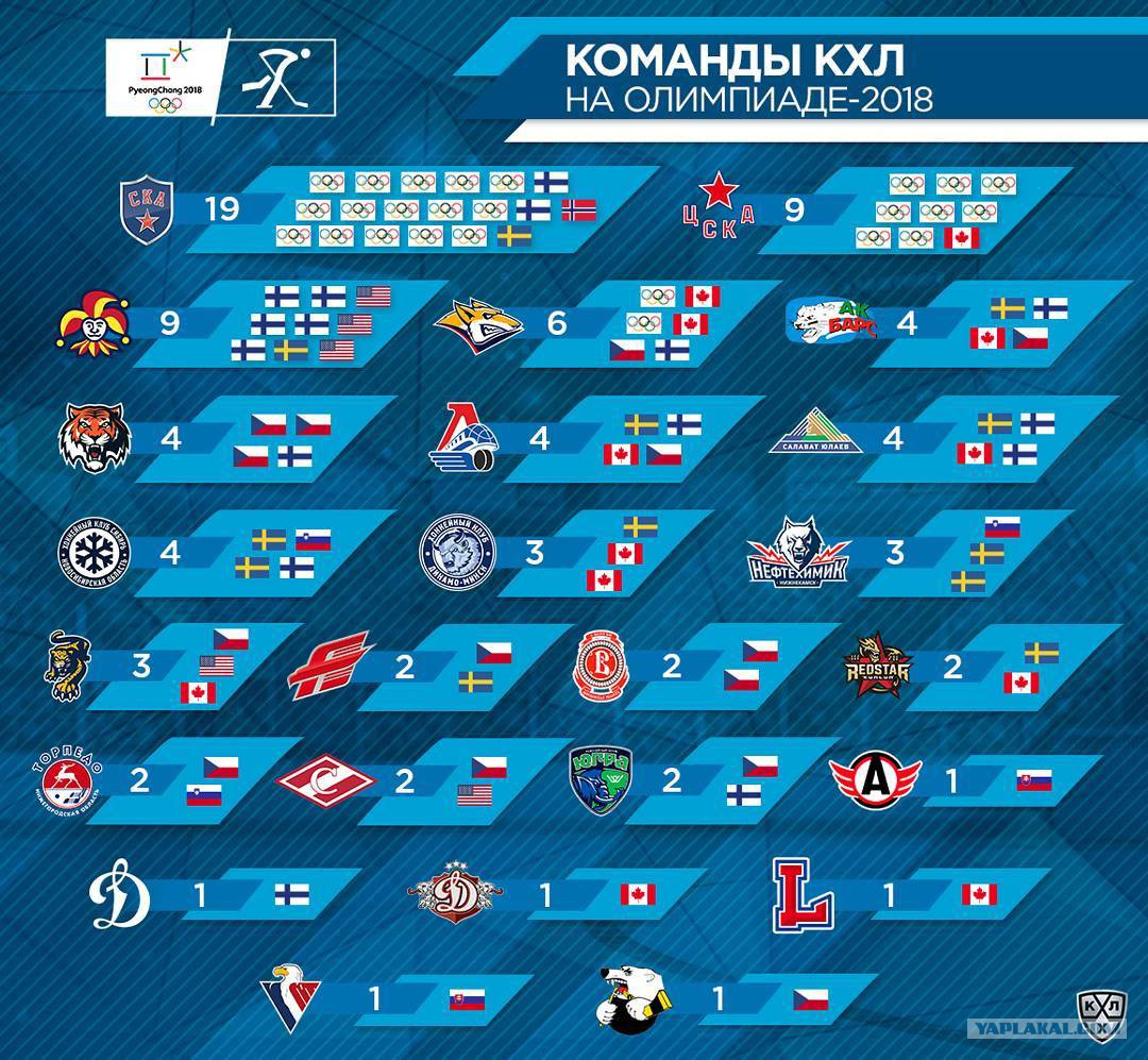 Расширение кхл. Команды КХЛ. Хоккей КХЛ команды. Значки команд КХЛ. Сборная КХЛ.