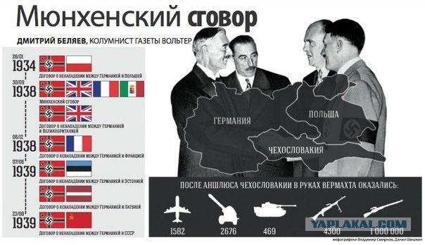 Предвоенная Польша или про что не любят вспоминать поляки