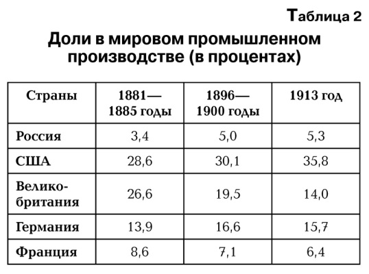 А окружены ли мы врагами? Давайте разберемся в этом вопросе